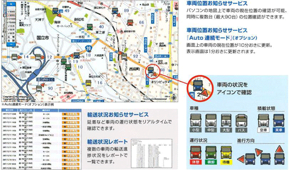 車両位置お知らせサービス